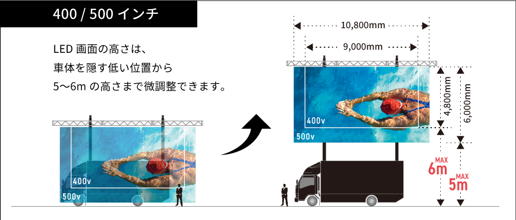 BIG LIFTER 国内最大級LEDビジョンカー 詳細