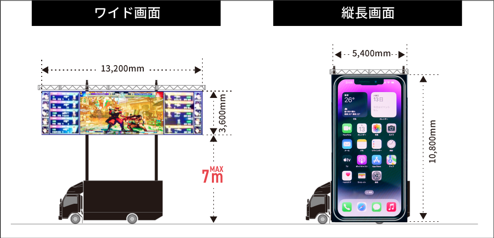 BIG LIFTER 国内最大級LEDビジョンカー 詳細